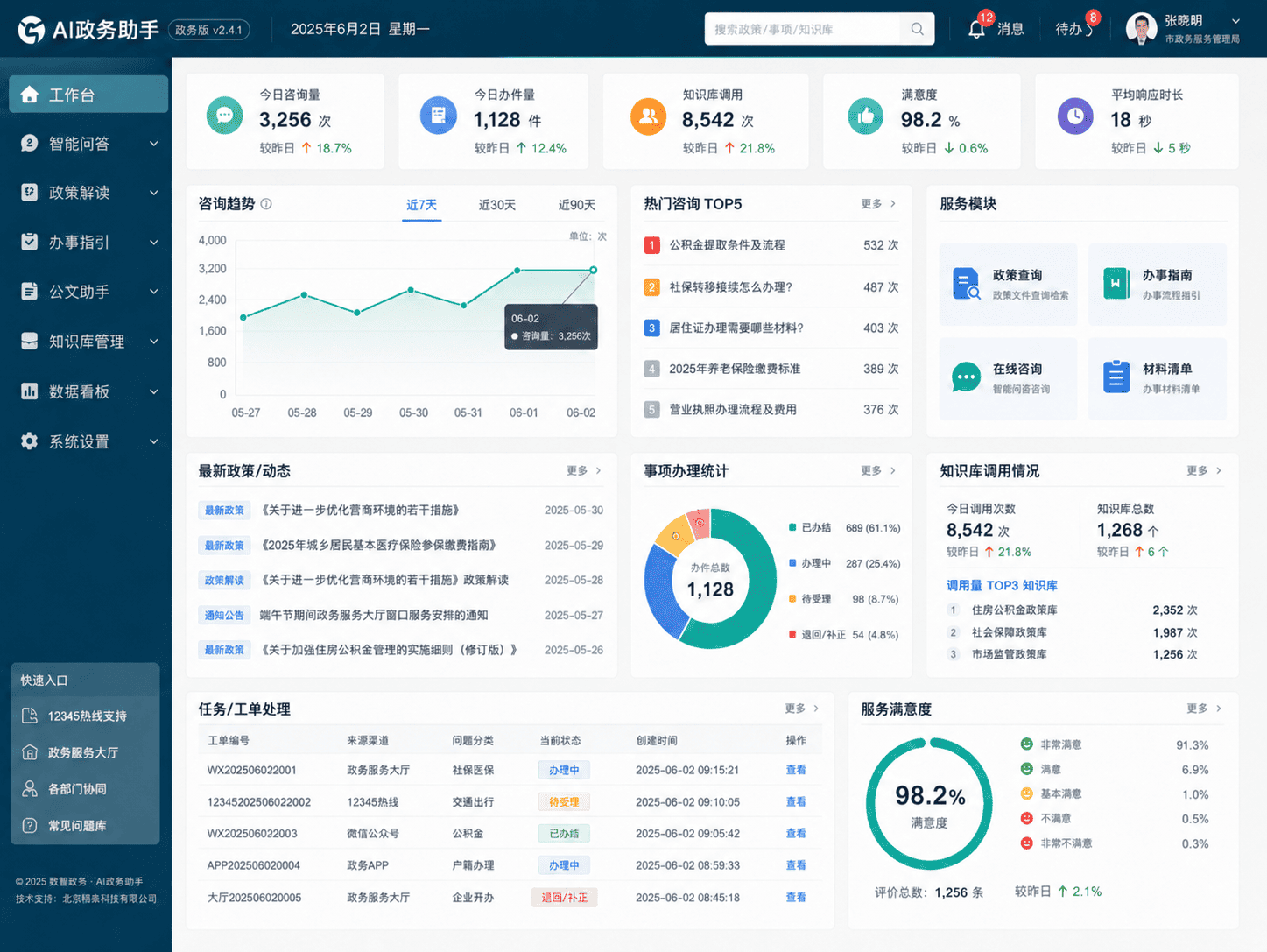 AI政务助手数据驾驶舱界面