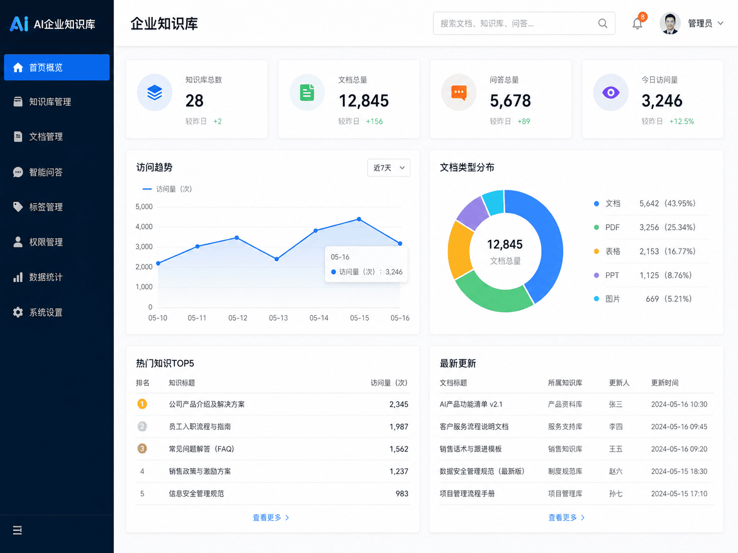 AI企业知识库产品管理后台界面