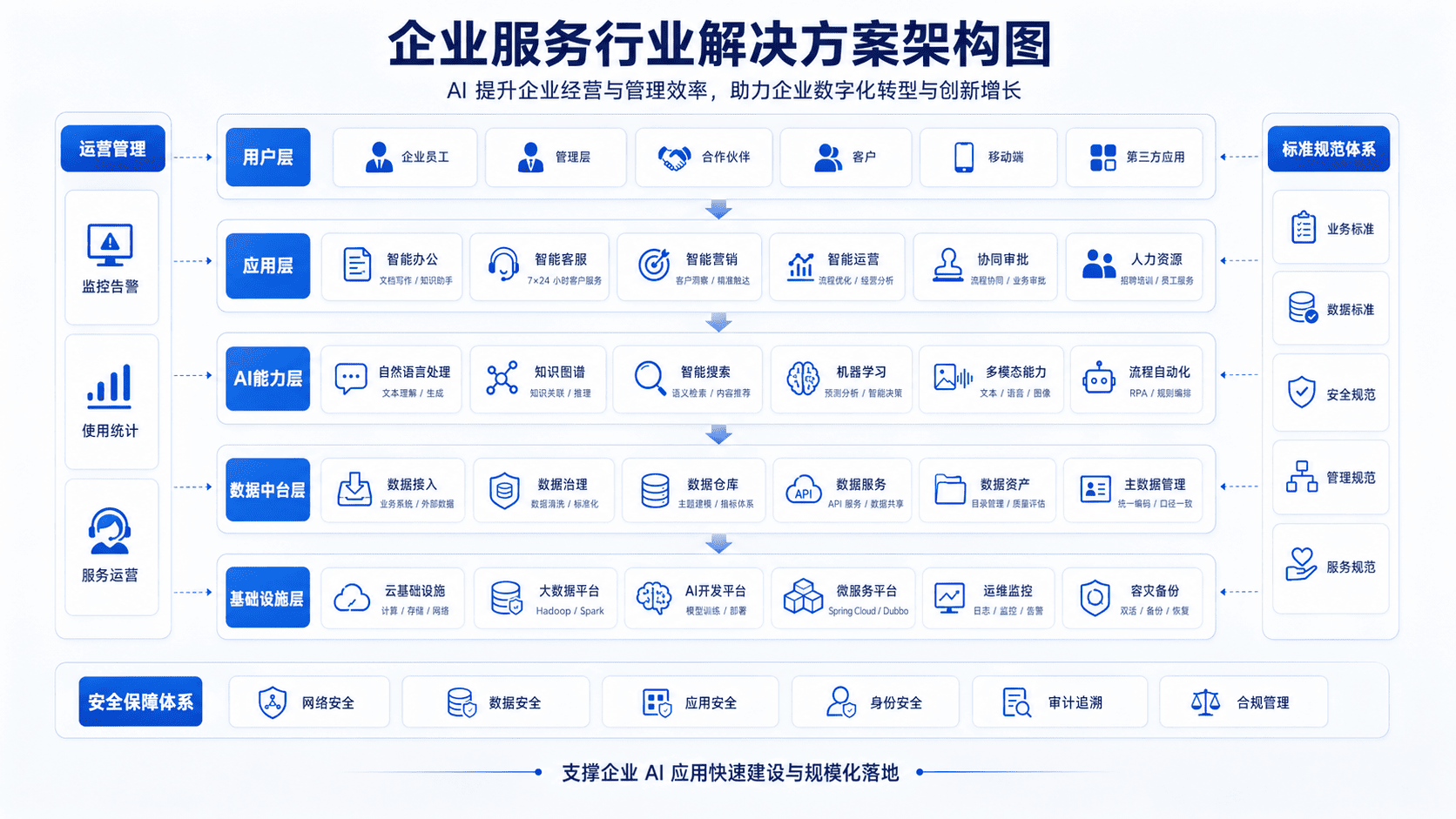 企业服务解决方案架构图